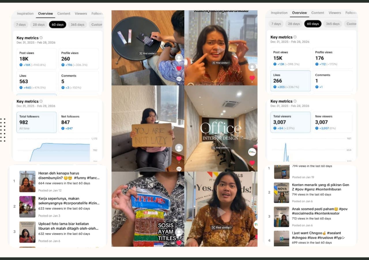 Featured image for Learning, Adapting, and Growing in Social Media - Experience article by Angelica Putri