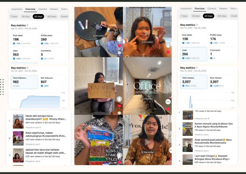 Learning, Adapting, and Growing in Social Media - Related Experience article by Angelica Putri